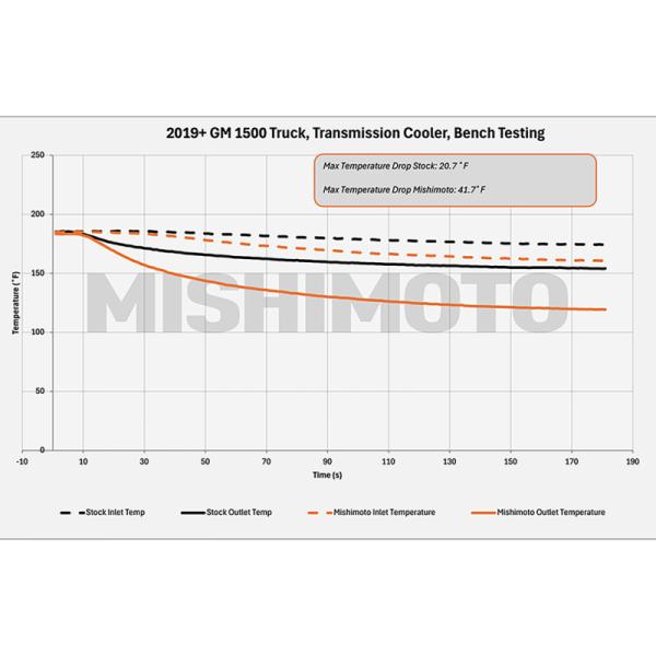 Mishimoto MMTC-T1-19