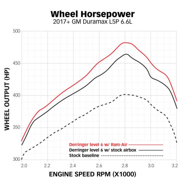 Banks Power 42249-D