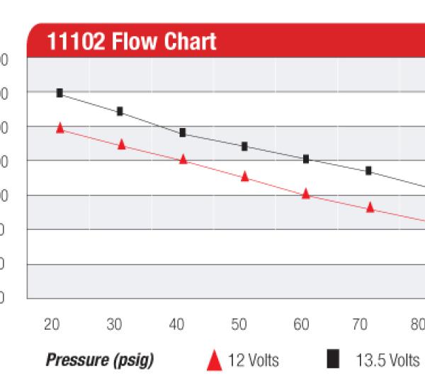 Aeromotive 11102