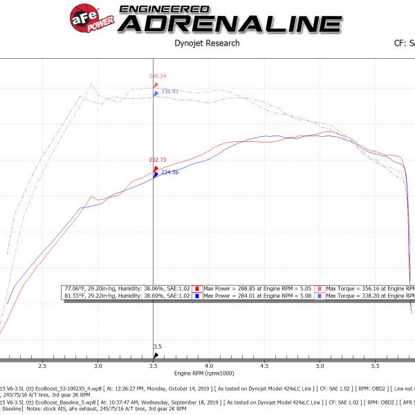 aFe 53-10023D