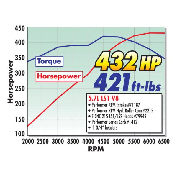 Edelbrock 1412