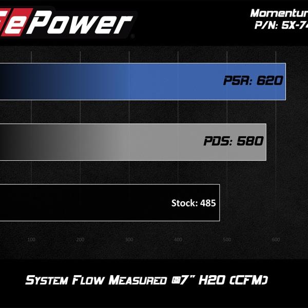 aFe 52-74201-C