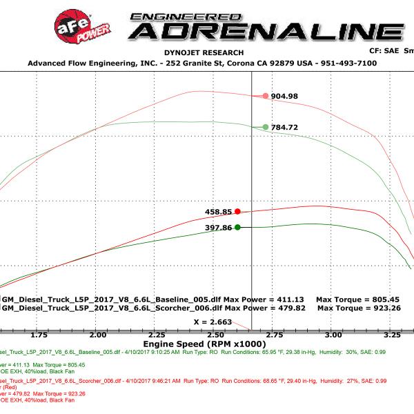aFe 77-84010-AGD