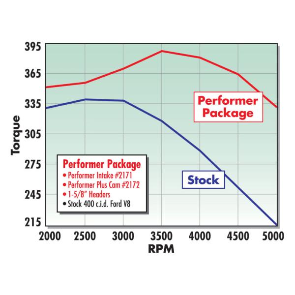 Edelbrock 2172