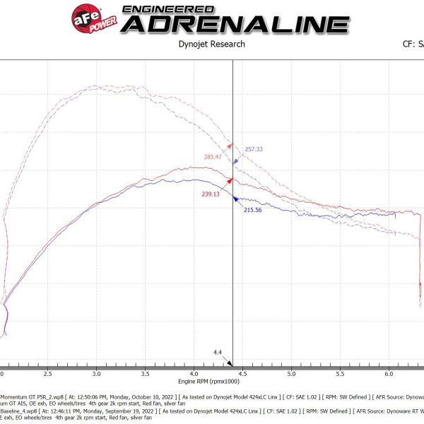 AFE Pro 5R Intake aFe 50-70094R