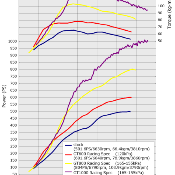HKS 13001-AN015