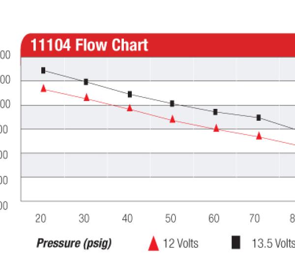 Aeromotive 11104