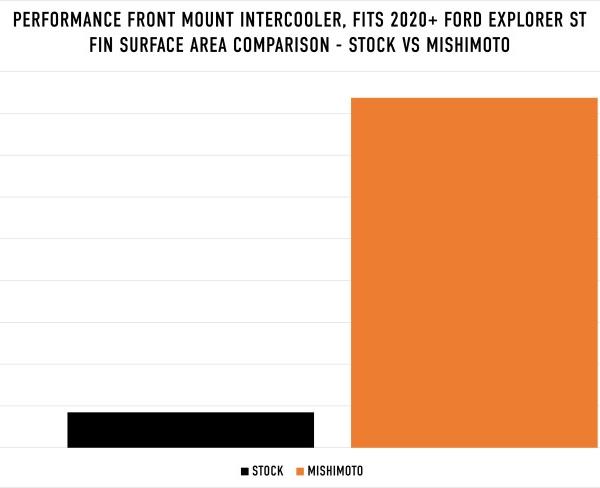 Mishimoto MMINT-EST-20SL