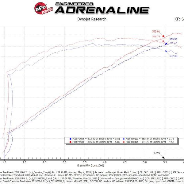 AFE Pro 5R Intake aFe 57-10009R