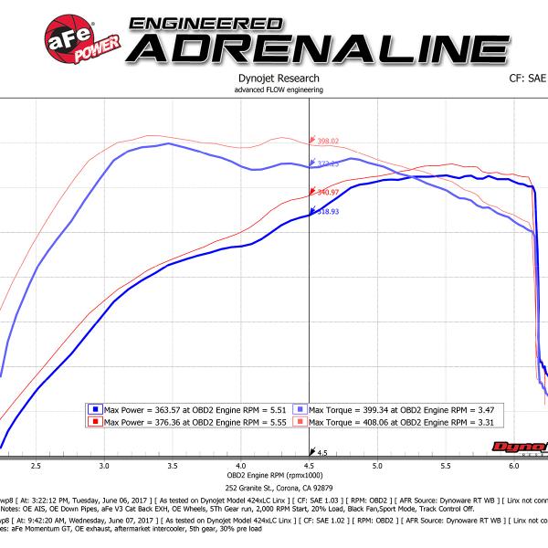 aFe 51-73115