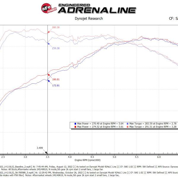 AFE Pro 5R Intake aFe 56-70058R