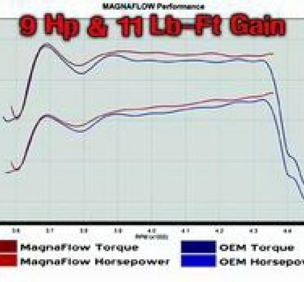 Magnaflow 15609