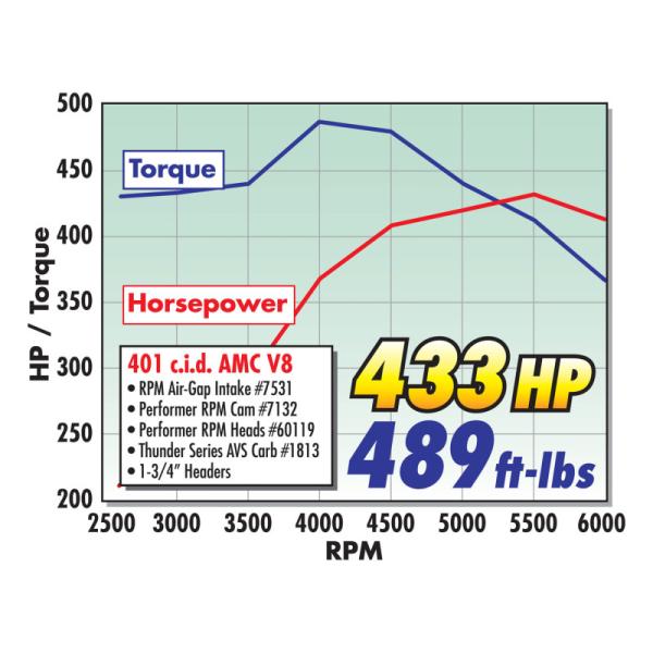 Edelbrock 7531