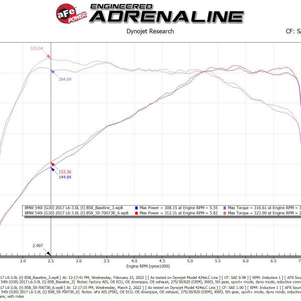 aFe 50-70073R