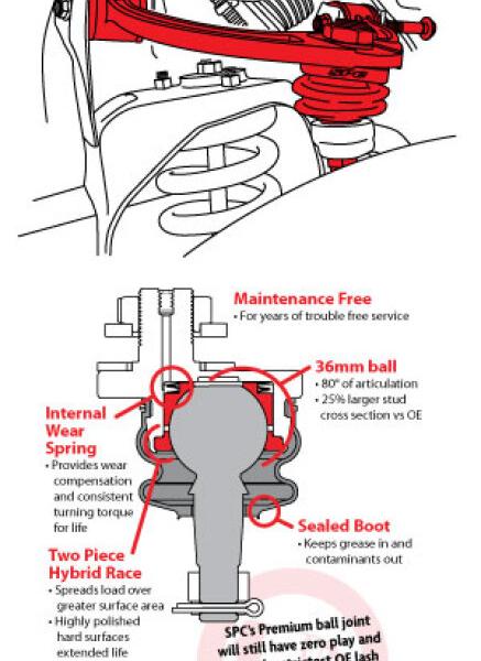 SPC Performance 25540