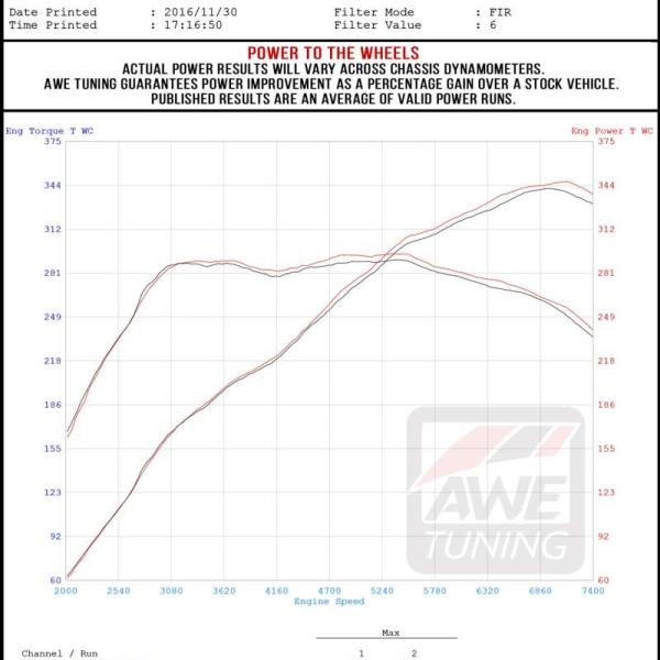 AWE Tuning 3025-32020