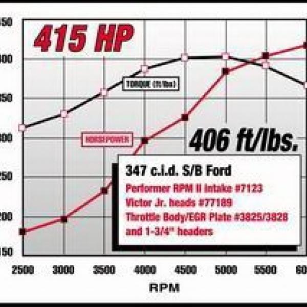 Edelbrock 7123