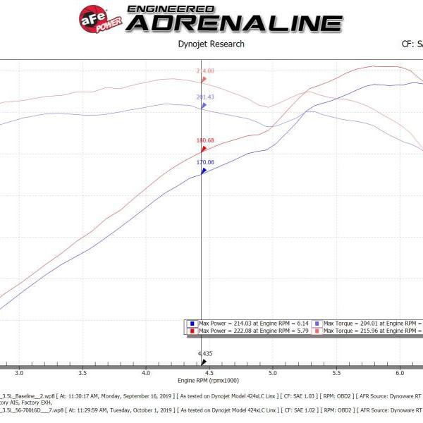aFe 56-70016D