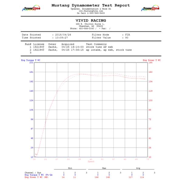 Agency Power AP-BRP-X3-110