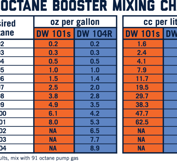 DeatschWerks 1-101S-CS