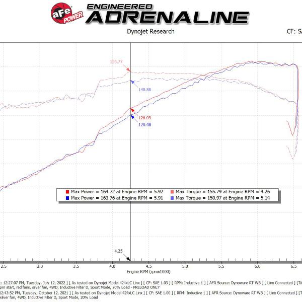 aFe 56-70034D
