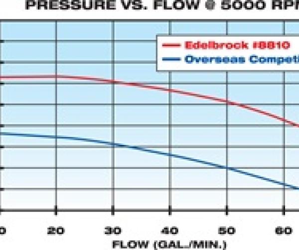 Edelbrock 8810