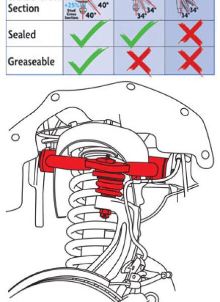 SPC Performance 25670
