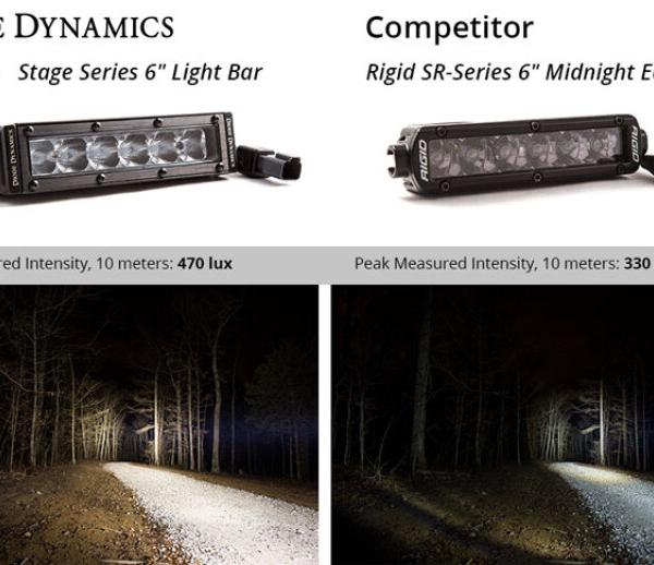 Diode Dynamics DD5014P