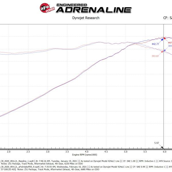 aFe 58-10007D