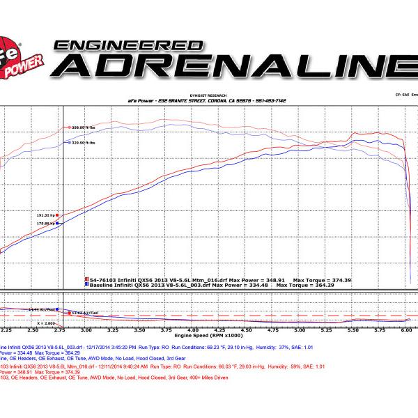 aFe 51-76103-N