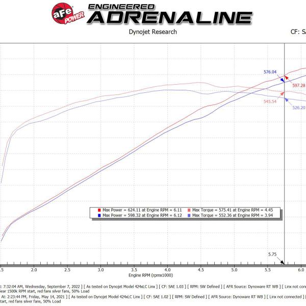 aFe 54-13072R