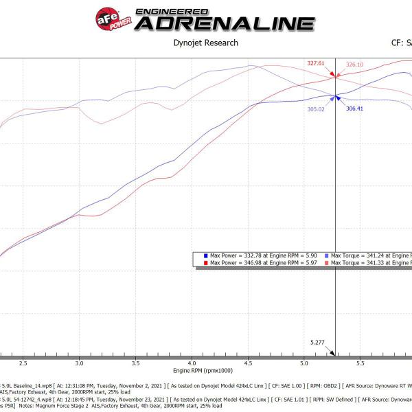 AFE P5R Air Intake aFe 54-12742
