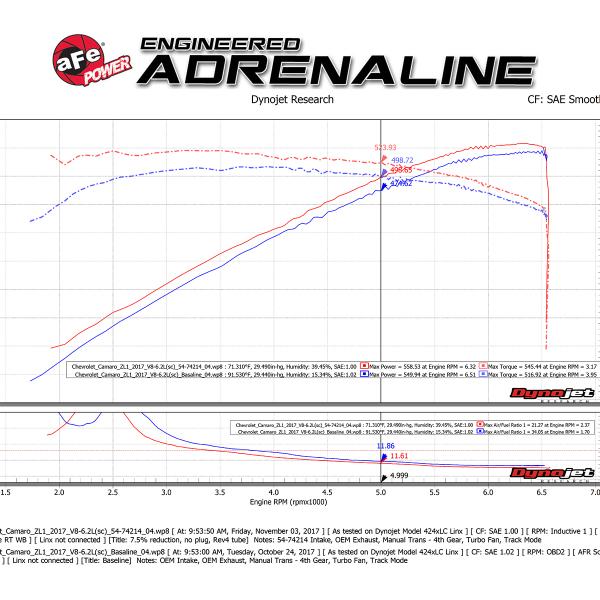 AFE Pro 5R Intake aFe 54-74214