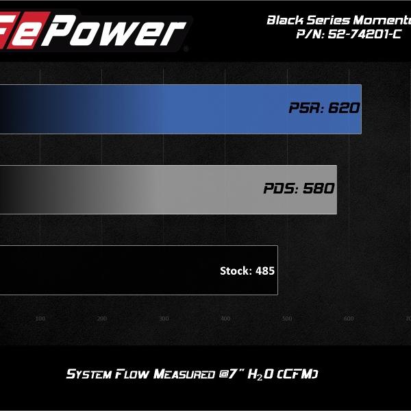 aFe 52-74201-C