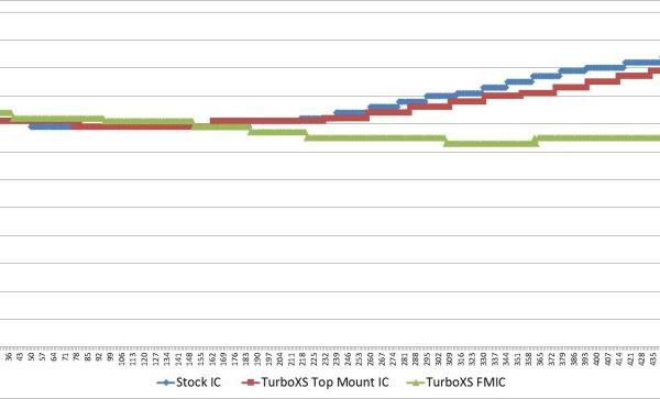 Turbo XS W15-FMIC-POL