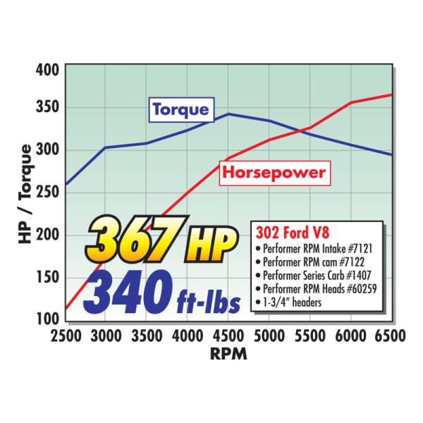 Edelbrock 1407