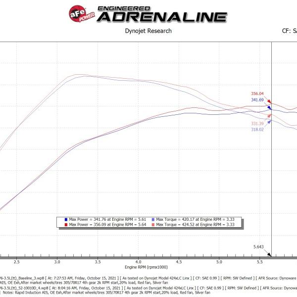 aFe 52-10010D