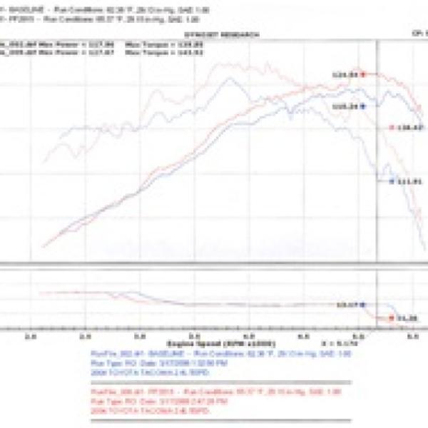 INJ Power-Flow Intake Injen PF2015P