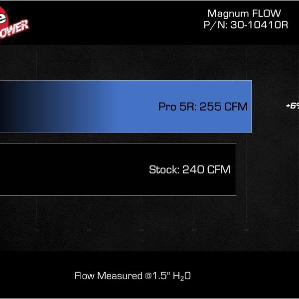 AFE Magnum FLOW OE Repacement Filters aFe 30-10410R