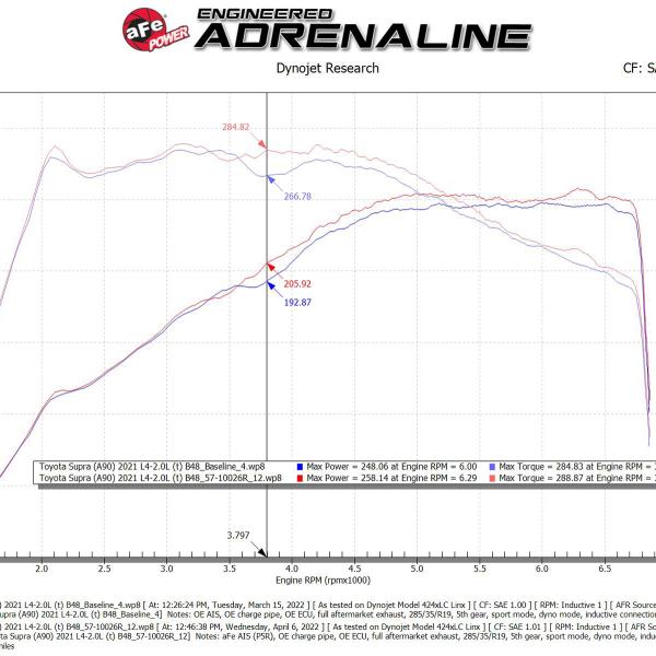 aFe 57-10026R