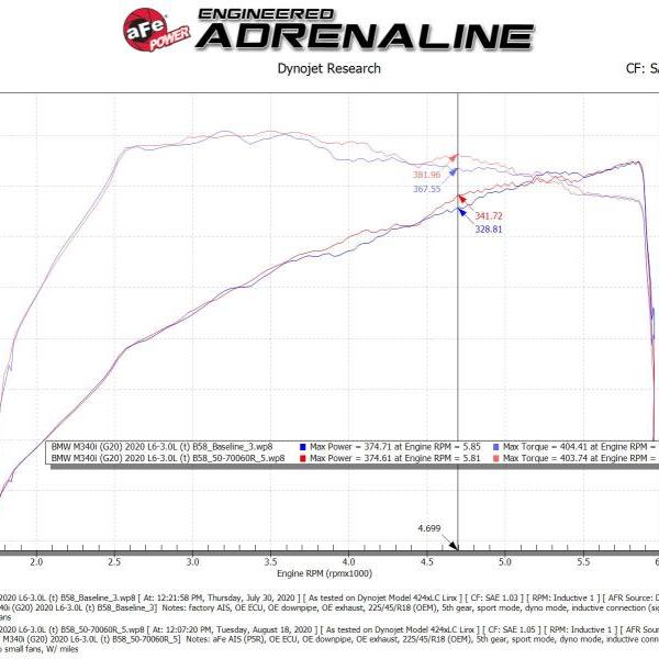 AFE Pro 5R Intake aFe 50-70060R