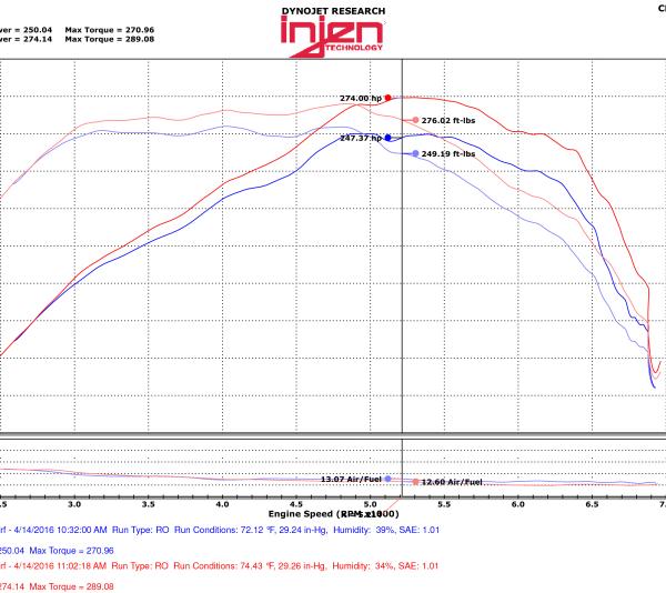 INJ Power-Flow Intake Injen PF7017P