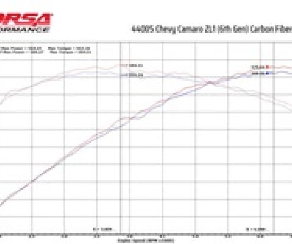 CORSA Performance 44005