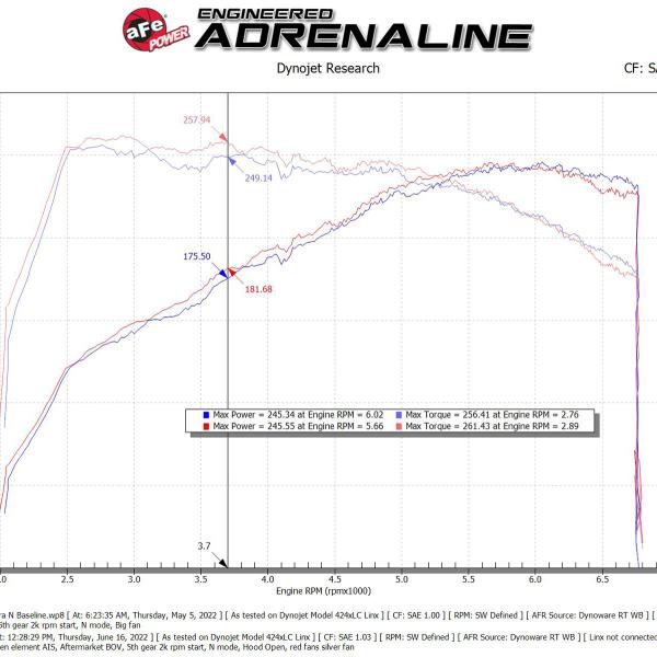 aFe 56-10057R