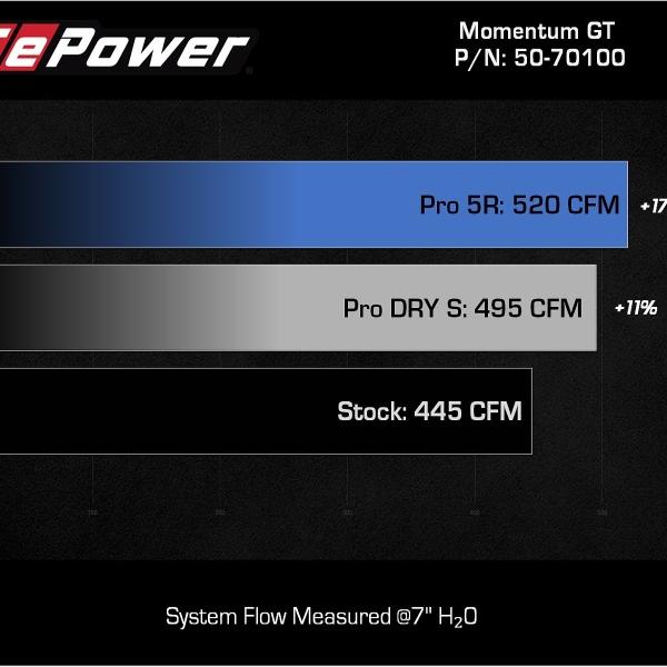 aFe 50-70100D