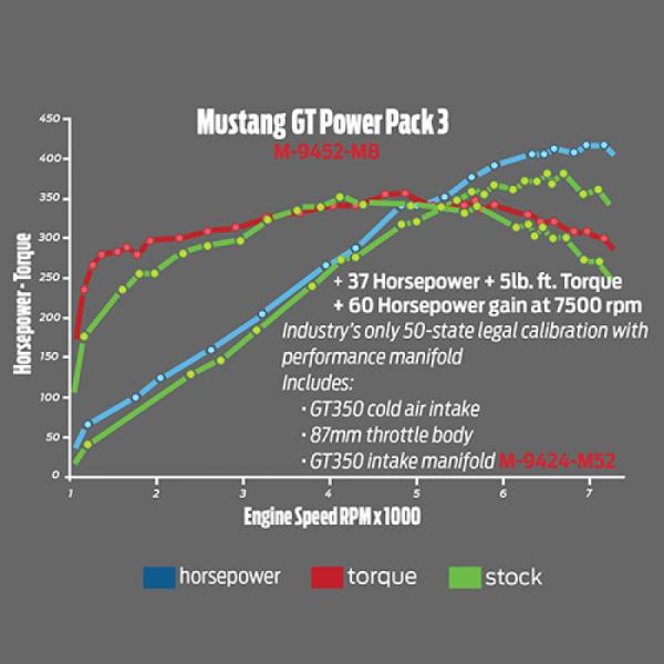 Ford Racing M-9452-M8