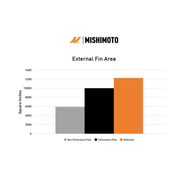 Mishimoto MMRAD-MUS-24