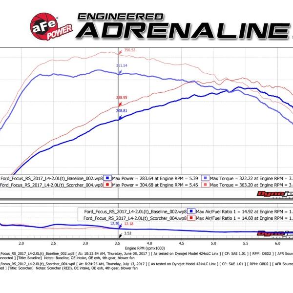 aFe 77-43024