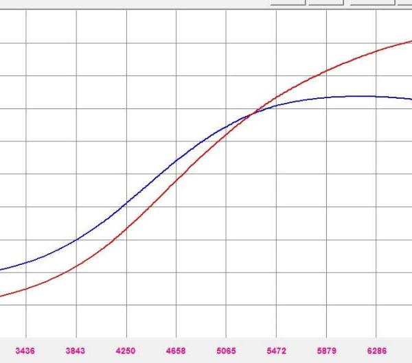 Forced Performance 2007080-0502010