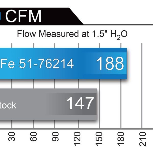 aFe 51-76214